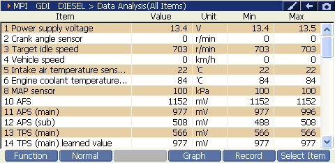 Sample scan data